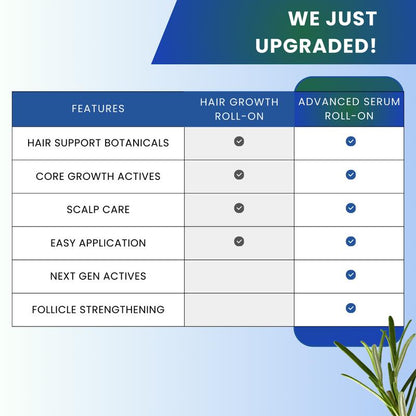 AVELLIA - Advanced Hair Density Roll-On Serum