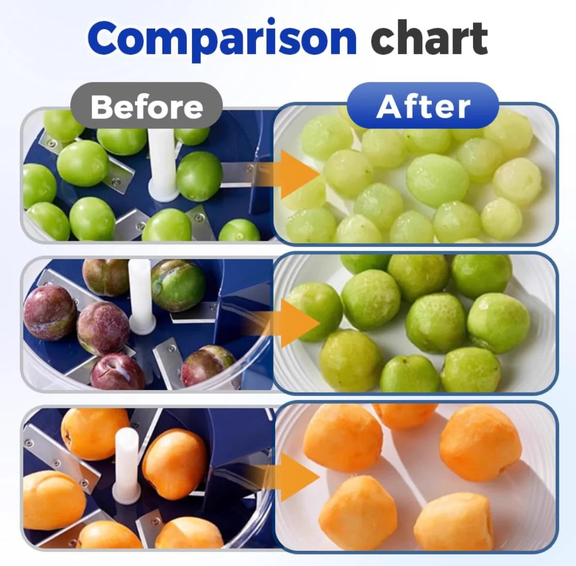 The Peel Power Multi-Functional Drum Peeler