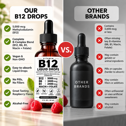 DAILY B12 SUPPORT FOR YOUR NERVOUS SYSTEM