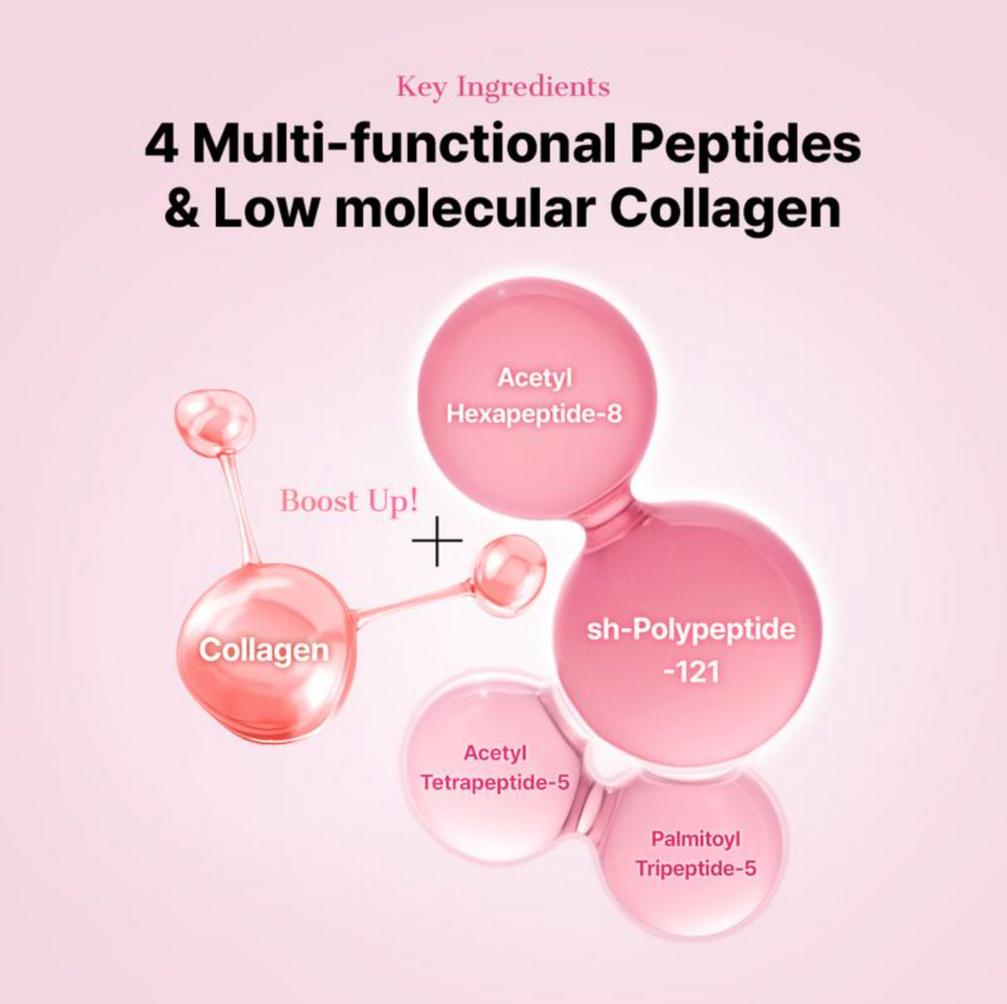 Peptide Collagen Hydrogel Eye Patches